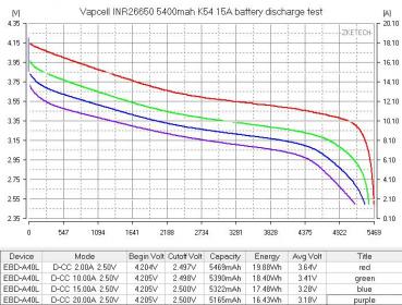 Vapcell K54 26650 3,7V 5400mah 15A Li-Ionen-Battery