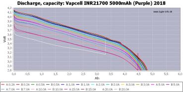 Vapcell 21700 5000mAh Li-Ion 15A 3,7 V Battery