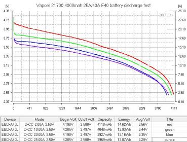 2x Vapcell F40 21700 4000mAh 25A/40A Li-Ion 30A 3,7 V Battery