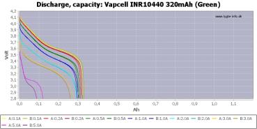 Vapcell INR10440 320mah 3A 3,7 V Li-Ion Akku AAA Flat