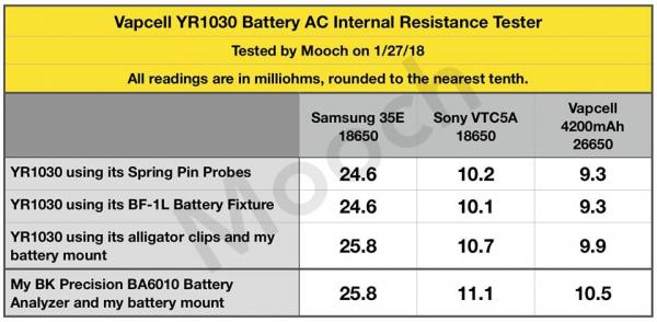YR-1030 Professional internal resistance tester for batteries up to 28V