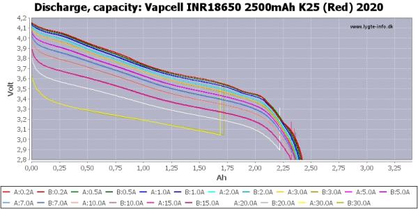 Vapcell K25 18650 2500mAh 20A Lithium Ionen Battery 3,6 - 3,7V