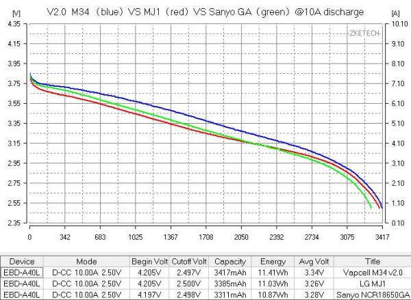 Vapcell M34 V2.0 NCR18650 Li-Ion Battery 3,6 - 3,7V 3450mah 10A