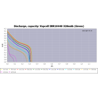 Vapcell INR10440 320mah 3A 3,7 V Li-Ion Akku AAA Flach 2