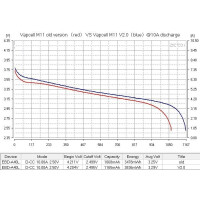 Vapcell INR18350 M11 V2.0 - 3,7V 1100mAh 10A Lithium Ionen A