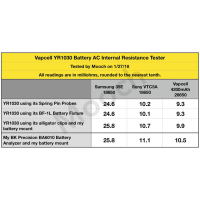 YR-1030 Professionelle Innenwiderstand Tester für Akkus